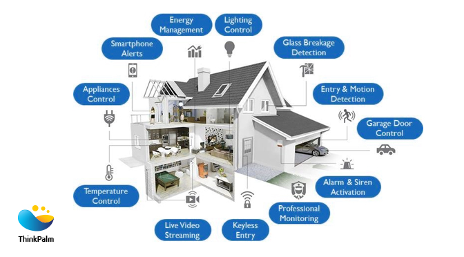 The Future of IoT