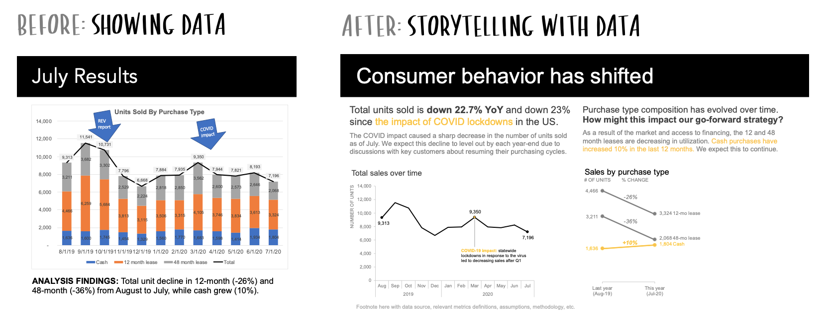 Data Visualization